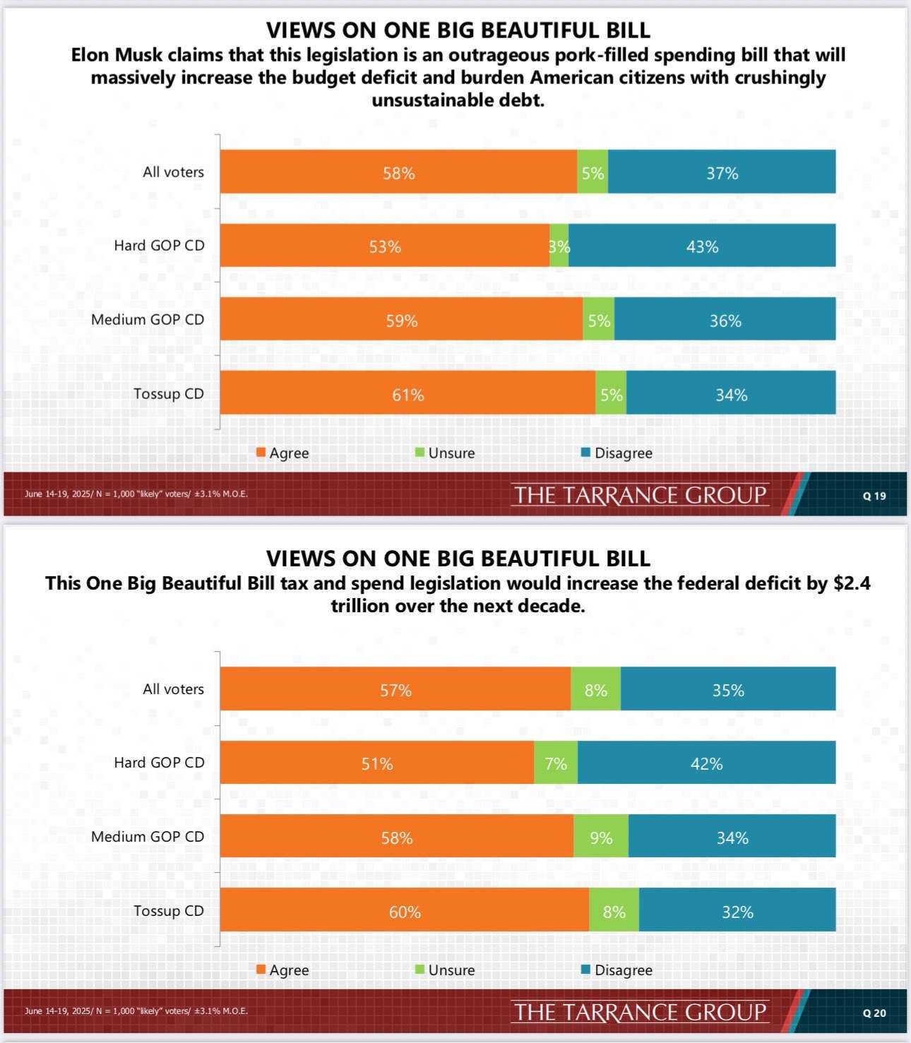 public opinions